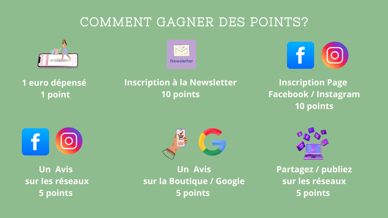 programme fidélité Angélique La Fée En Fil